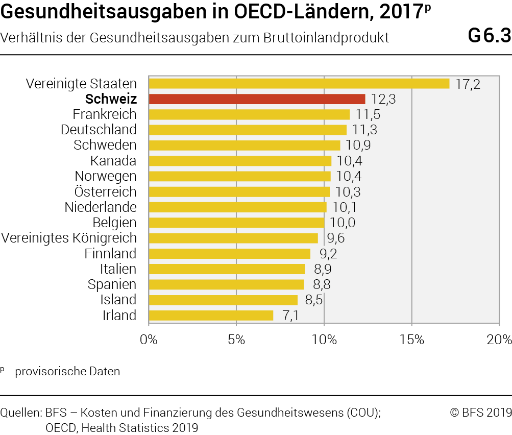 6 Kosten Und Finanzierungdes Gesundheitswesens