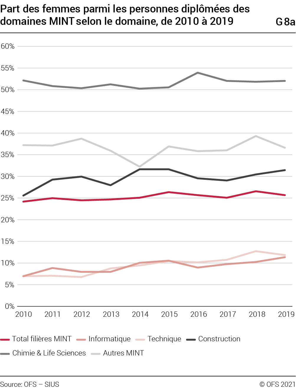 Contenu (Inégalité des revenus et redistribution en Suisse et en Europe) –  SwissStats Webviewer