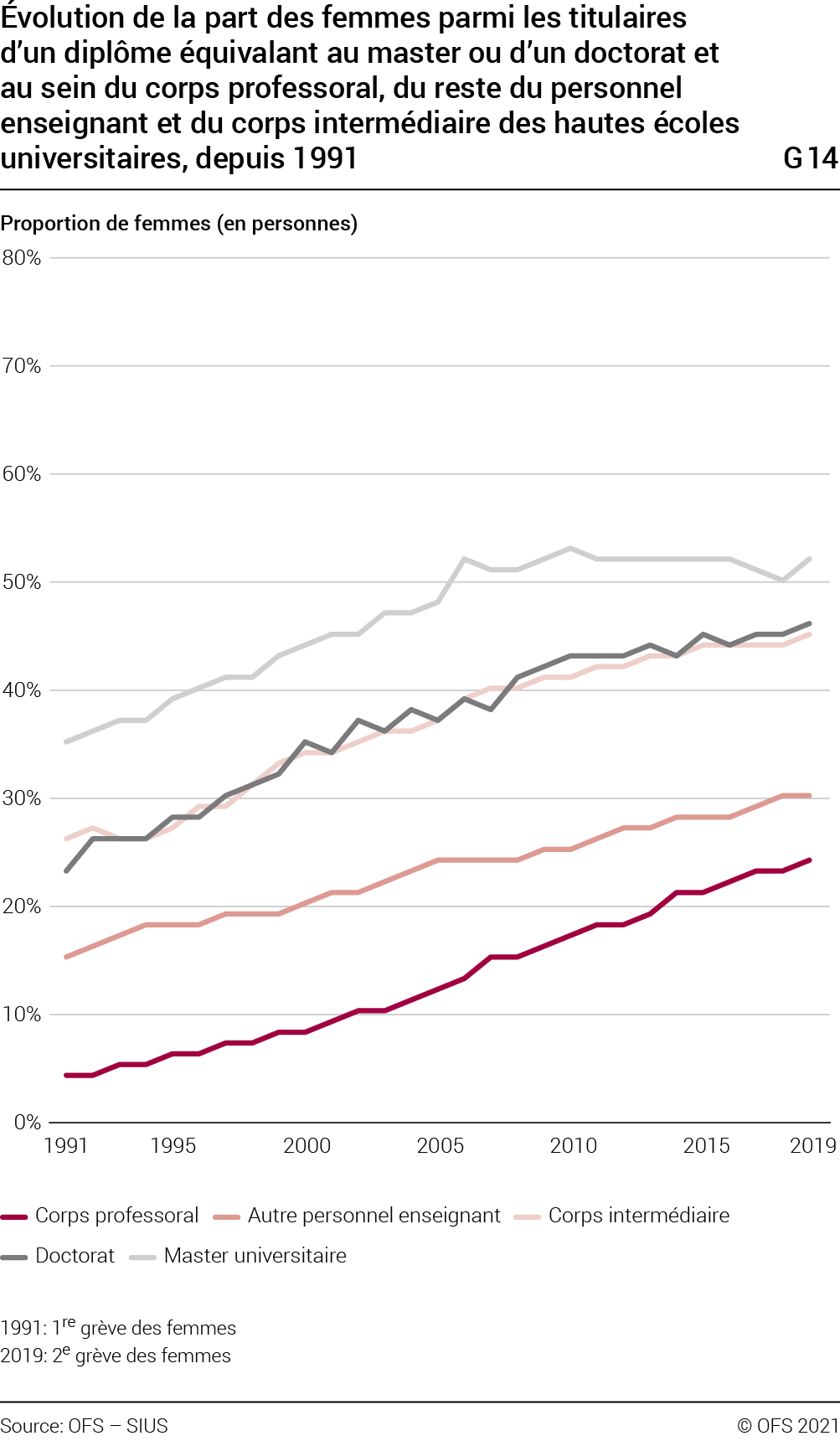 Contenu (Inégalité des revenus et redistribution en Suisse et en Europe) –  SwissStats Webviewer