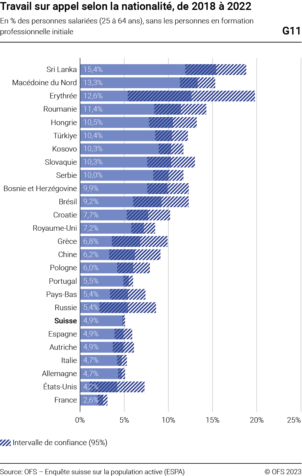 Contenu (Inégalité des revenus et redistribution en Suisse et en Europe) –  SwissStats Webviewer